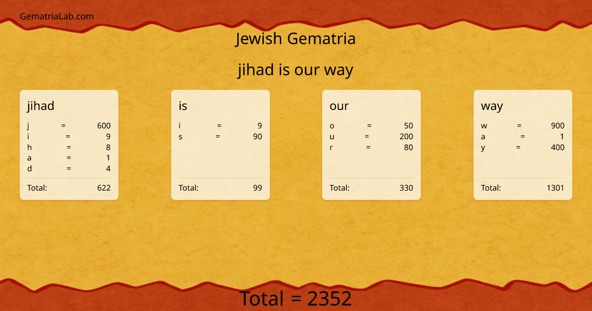 jihad is our way in jewish Gematria
